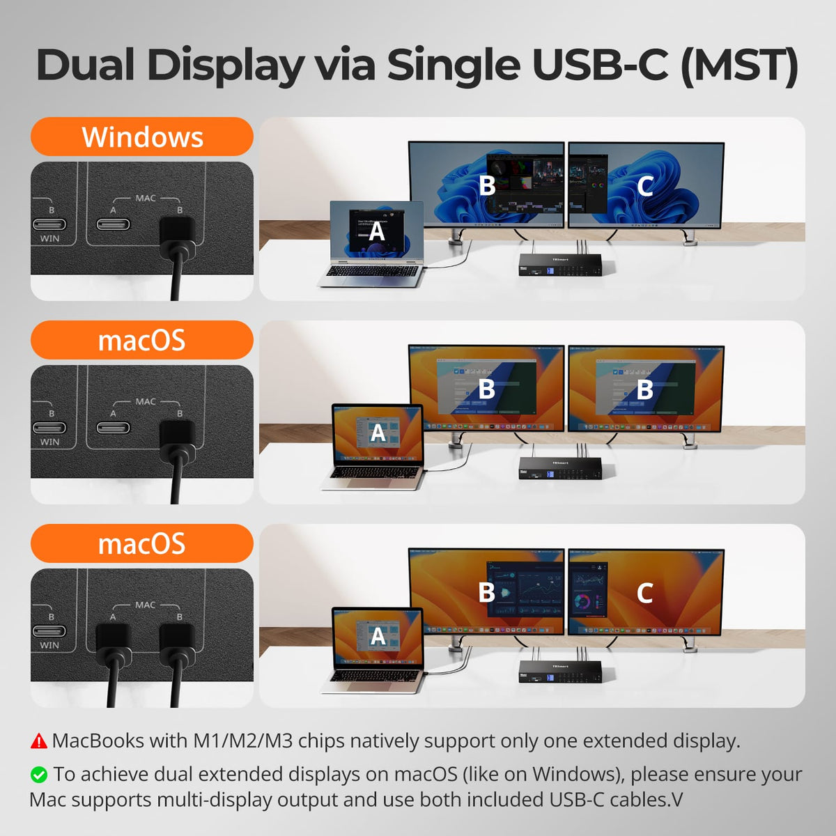 HDC402-P23 USB-C MST connection options for Windows and macOS dual-monitor setups, including the Apple M1, M2 and M3 one-display limitation.