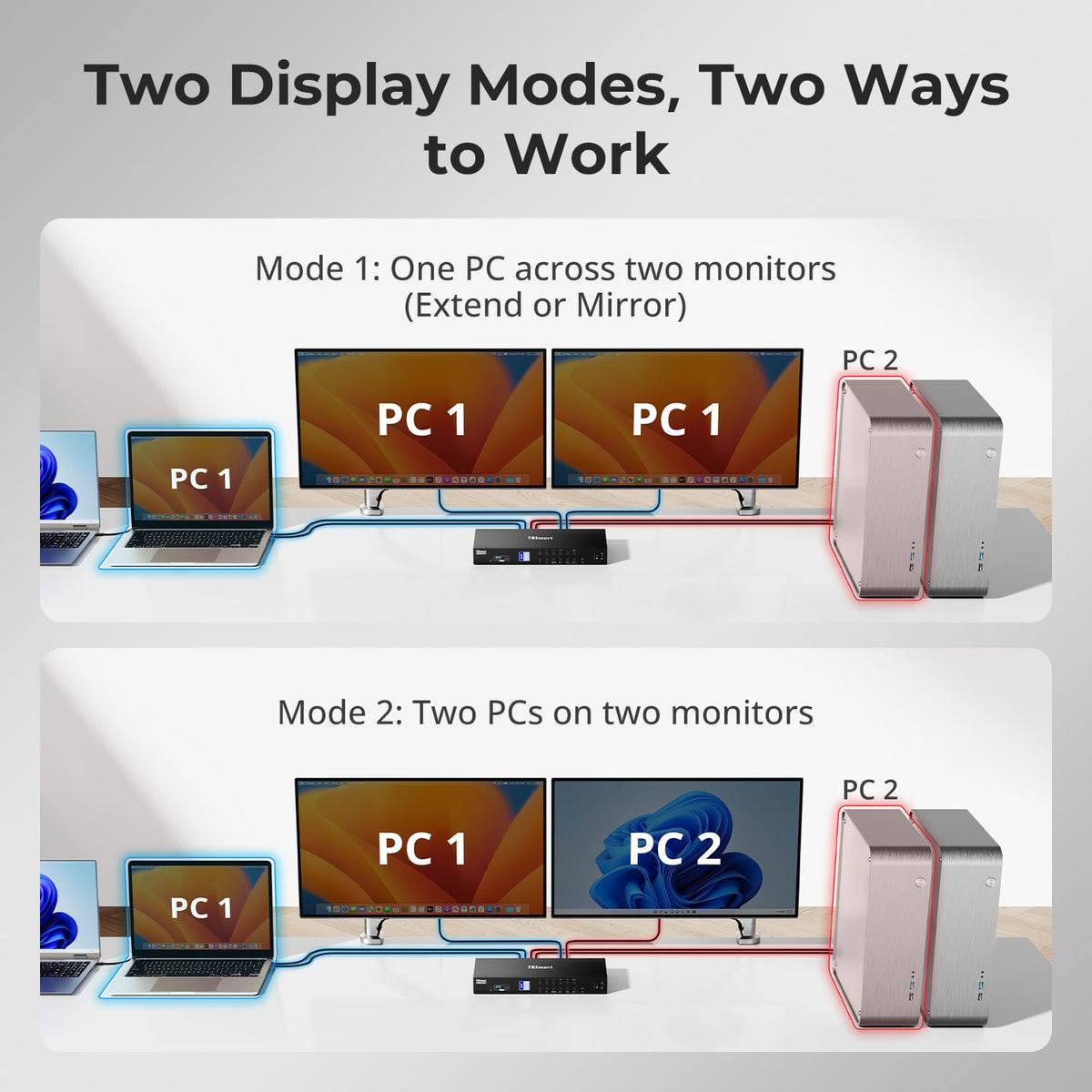 HDC402-P23 display modes showing one PC across two monitors or two PCs side by side.