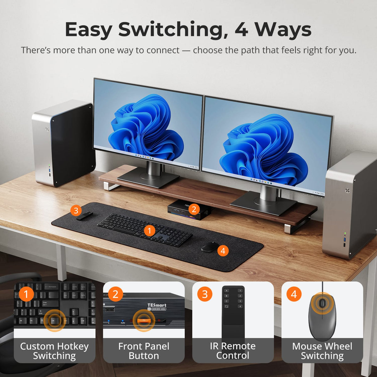 HDK202-M24 dual-monitor desk showing custom hotkey, front-panel, IR remote and mouse-wheel switching.