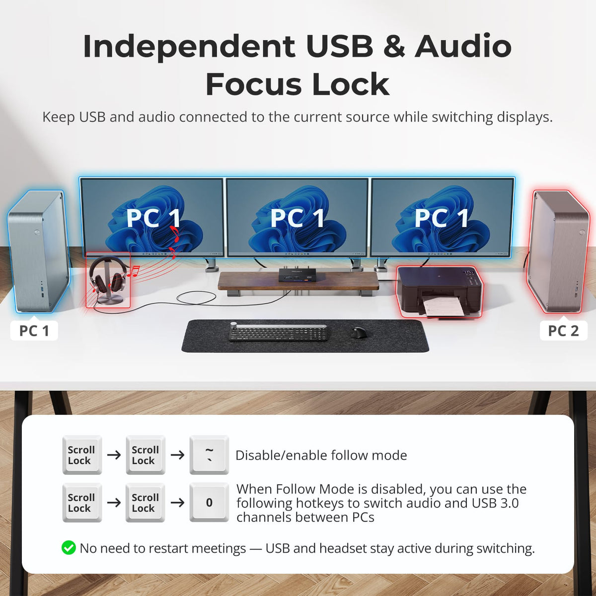 HDK203-M24 independent USB and audio focus graphic showing peripherals remaining with PC 1 while display control changes.