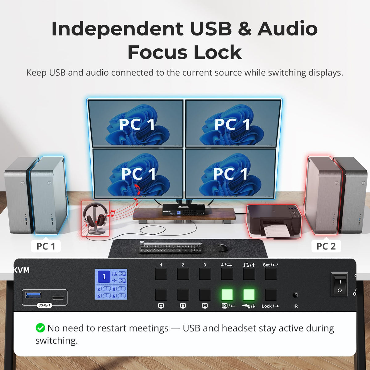 HDK404-P23 focus-lock graphic HDK404-P23 showing USB devices and audio remaining with PC 1 while the four displays switch.