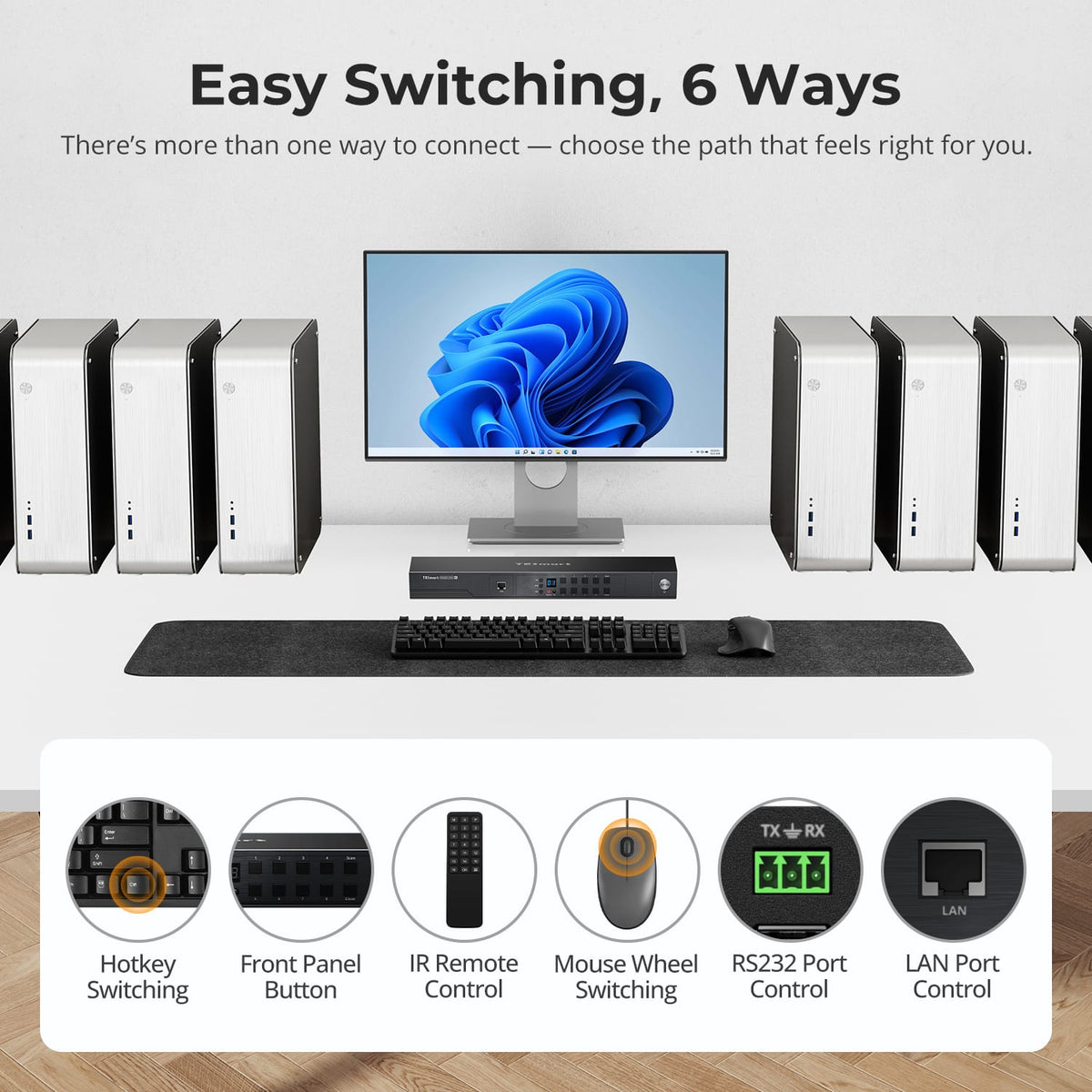 HKS801-M24 support eight-PC workstation illustrating switching by hotkey, front-panel buttons, IR remote, mouse wheel, RS232 and LAN control.
