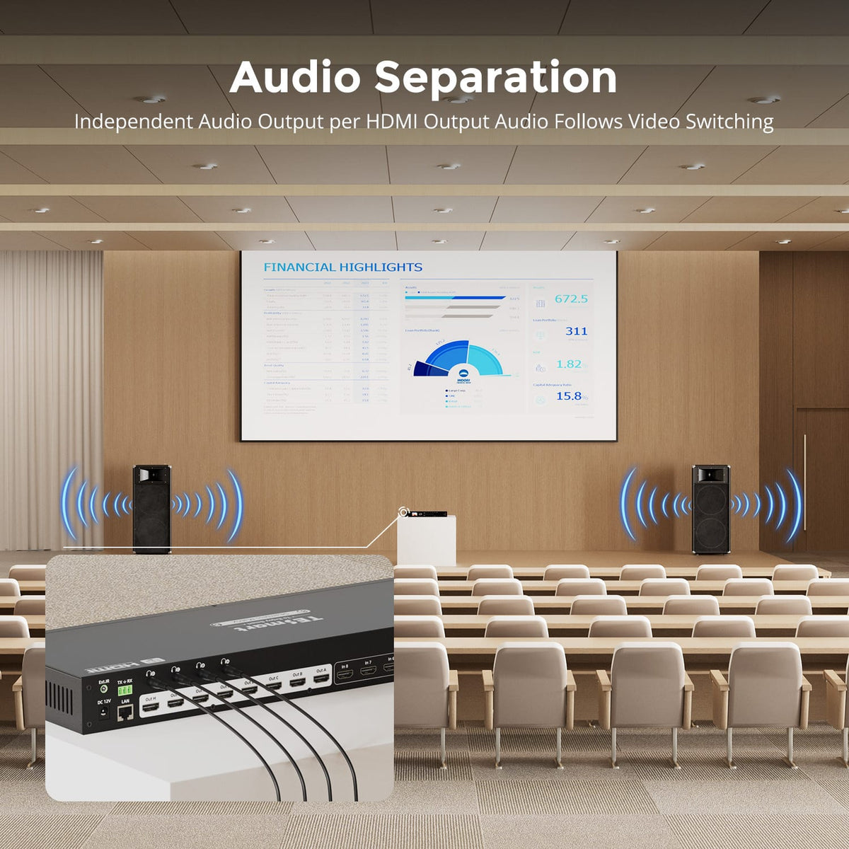 TESmart HMA808-ES23 supports independent audio output for each HDMI output with audio following video switching in multi-zone AV environments.