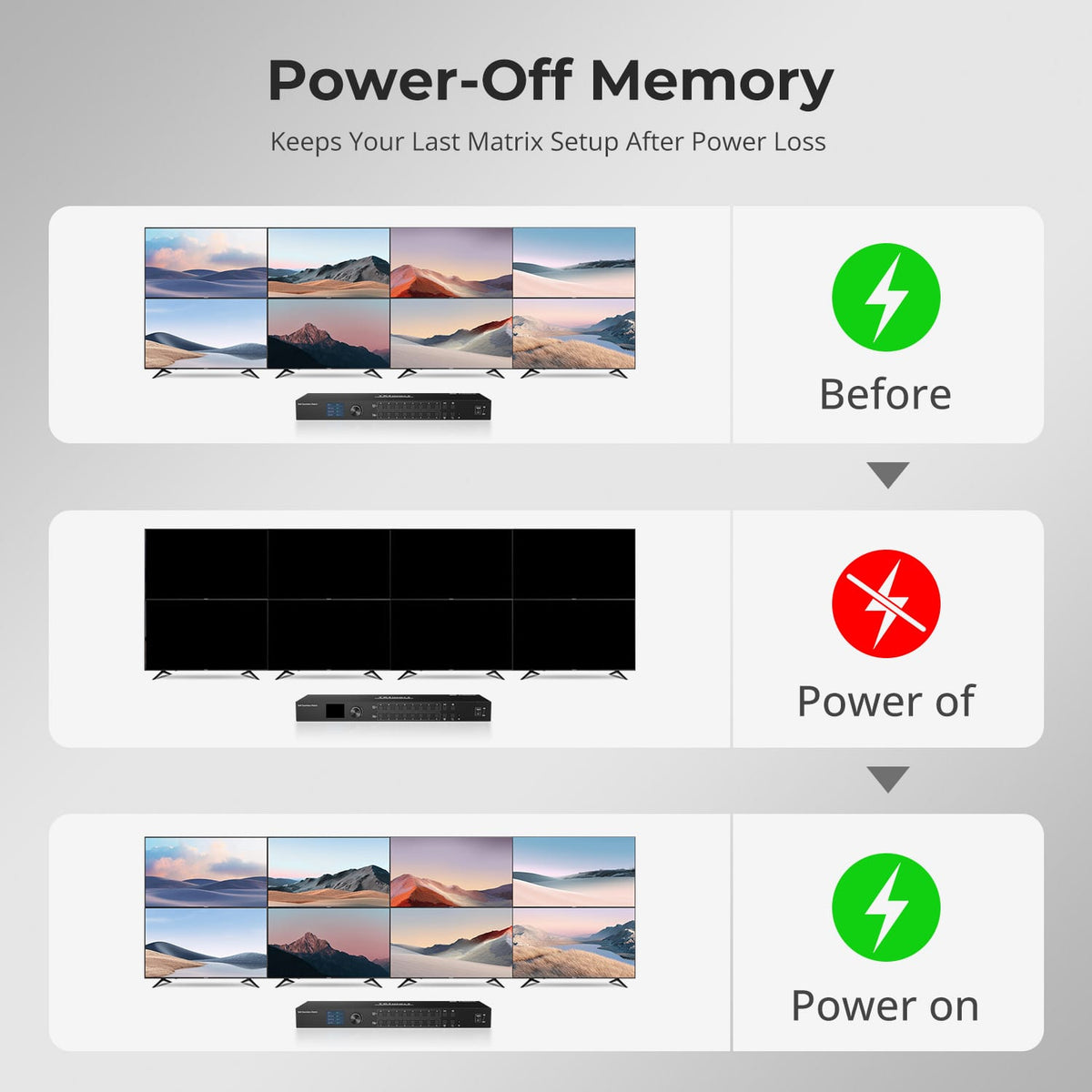 TESmart HMA808-ES23 restores the last 8x8 matrix routing configuration automatically after power is turned back on.