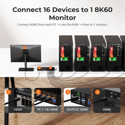 TESmart 16-Port 8K60Hz HDMI 2.1 KVM Switch – Multi-Control, USB 3.2 Gen1 (5Gbps) & Smart Modes for Pro Studios & Multi-PC Setups 16-Port 8K60Hz HDMI 2.1 KVM Switch – Multi-Control, USB 3.2 Gen1 (5Gbps) & Smart Modes for Pro Studios & Multi-PC Setups