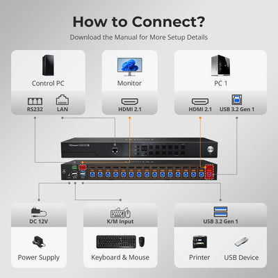 TESmart 16-Port 8K60Hz HDMI 2.1 KVM Switch – Multi-Control, USB 3.2 Gen1 (5Gbps) & Smart Modes for Pro Studios & Multi-PC Setups 16-Port 8K60Hz HDMI 2.1 KVM Switch – Multi-Control, USB 3.2 Gen1 (5Gbps) & Smart Modes for Pro Studios & Multi-PC Setups
