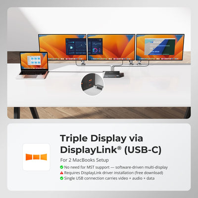 TESmart 2×3 DisplayLink® KVM for Dual Laptops | Triple 4K60, Dual 65W PD 2×3 DisplayLink® KVM for Dual Laptops | Triple 4K60, Dual 65W PD