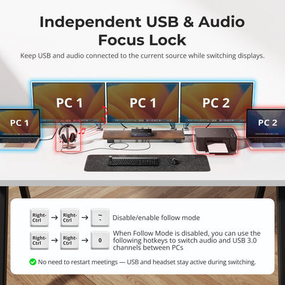 TESmart 2×3 DisplayLink® KVM for Dual Laptops | Triple 4K60, Dual 65W PD 2×3 DisplayLink® KVM for Dual Laptops | Triple 4K60, Dual 65W PD