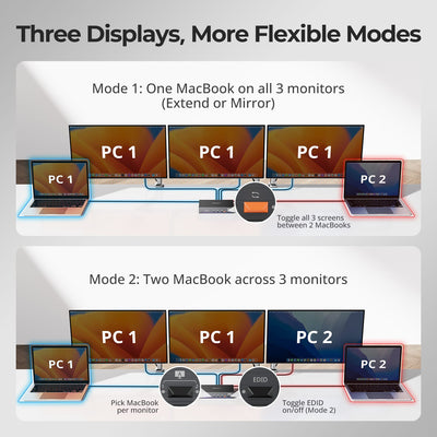 TESmart 2×3 DisplayLink® KVM for Dual Laptops | Triple 4K60, Dual 65W PD 2×3 DisplayLink® KVM for Dual Laptops | Triple 4K60, Dual 65W PD