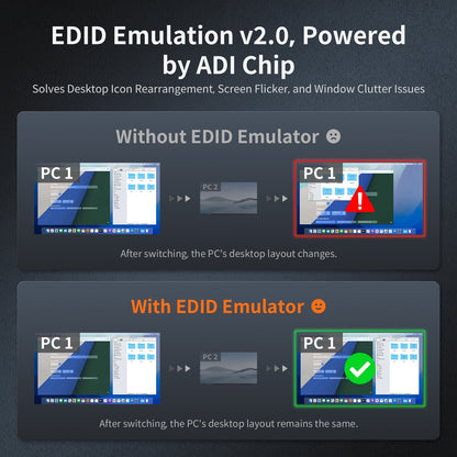 TESmart 8K60Hz HDMI 2.1 2x1 KVM Switch Pro Hub for 2 PCs, w/ EDID Emulation, Gigabit LAN, Dual Charging &amp; USB 3.2 Gen 1 Ultra HD 8K60Hz 2×1 HDMI KVM Switch for 2 PCs, w/ EDID Emulation, Gigabit LAN, USB 3.2 Gen1 &amp; Fast Charging