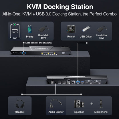 TESmart CKS202-P23-USBK Dual Monitor KVM Switcher Dual Monitor USB-C KVM Docking Station Kit - 4K60Hz, MST, EDID for 2 Laptops 10652805090457 Dual Monitor USB-C KVM Dock - 4K60Hz, MST, EDID for 2 Laptops US Plug