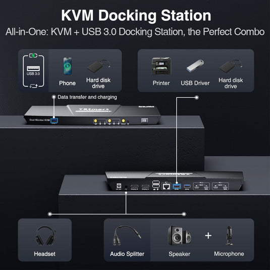KVM Docking Station – KVM Switch with Docking for 2-4 Monitors ...