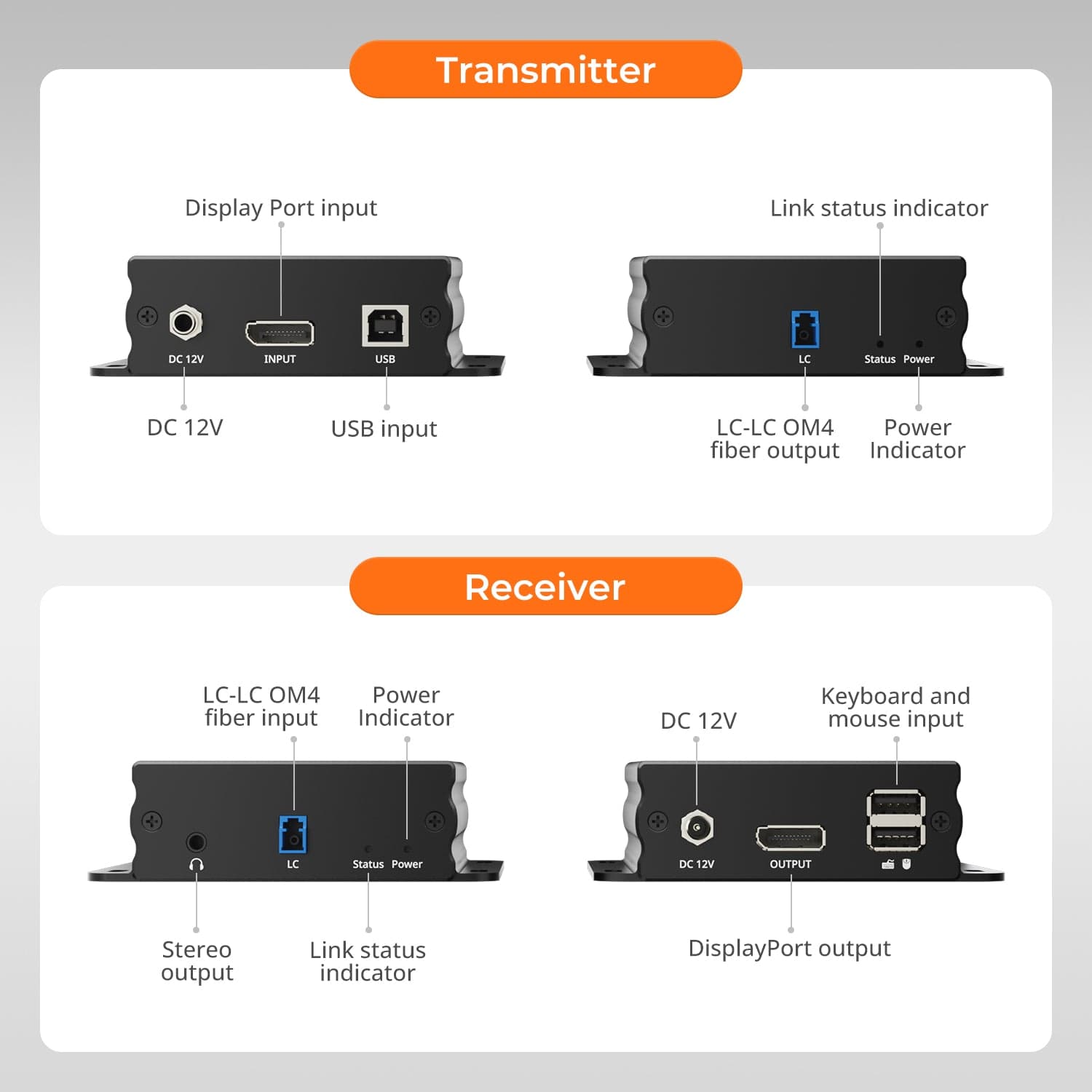 TESmart DKE30SS-M25-USBK 300M Fiber DP Extender 8K@60Hz / 4K@240Hz Lossless Over Optical Fiber 10617230232346 300M Fiber DP Extender 8K@60Hz / 4K@240Hz Lossless Over Optical Fiber