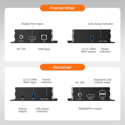TESmart DKE30SS-M25-USBK 300M Fiber DP Extender 8K@60Hz / 4K@240Hz Lossless Over Optical Fiber 10617230232346 300M Fiber DP Extender 8K@60Hz / 4K@240Hz Lossless Over Optical Fiber