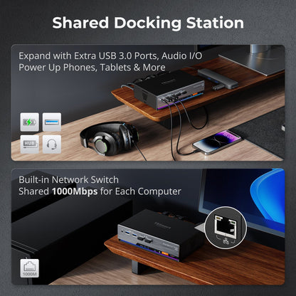TESmart DKS202-M24-USBK Dual Monitor KVM Switcher DP 1.4 Dual 8K@60Hz KVM Switch Gaming Dock for 2 PCs 2 Monitors, w/ EDID, G-Sync FreeSync 10652805090624 Dual 8K@60Hz KVM Switch Gaming Dock for 2 PCs 2 Monitors, DP 1.4 w/ EDID, G-Sync FreeSync US Plug