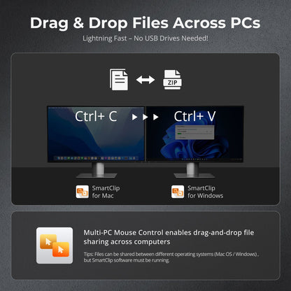 TESmart DKS202-MC24-USBK DP 1.4 Dual 8K@60Hz 4K@144Hz KVM Switch for 2 PCs &amp; 2 Monitors, w/ Multi-PC Control, Drag-and-Drop File Share, USB 3.2 Gen1 &amp; Built-in Gigabit Network 10652805091188 Dual 8K@60Hz 4K@144Hz KVM Switch for 2 PCs &amp; 2 Monitors, DP 1.4 w/ Multi-PC Cursor Glide, Drag-and-Drop File Share &amp; Built-in Gigabit Network