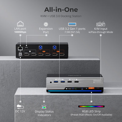 TESmart DKS202-MC24-USBK DP 1.4 Dual 8K@60Hz 4K@144Hz KVM Switch for 2 PCs & 2 Monitors, w/ Multi-PC Control, Drag-and-Drop File Share, USB 3.2 Gen1 & Built-in Gigabit Network 10652805091188 Dual 8K@60Hz 4K@144Hz KVM Switch for 2 PCs & 2 Monitors, DP 1.4 w/ Multi-PC Cursor Glide, Drag-and-Drop File Share & Built-in Gigabit Network