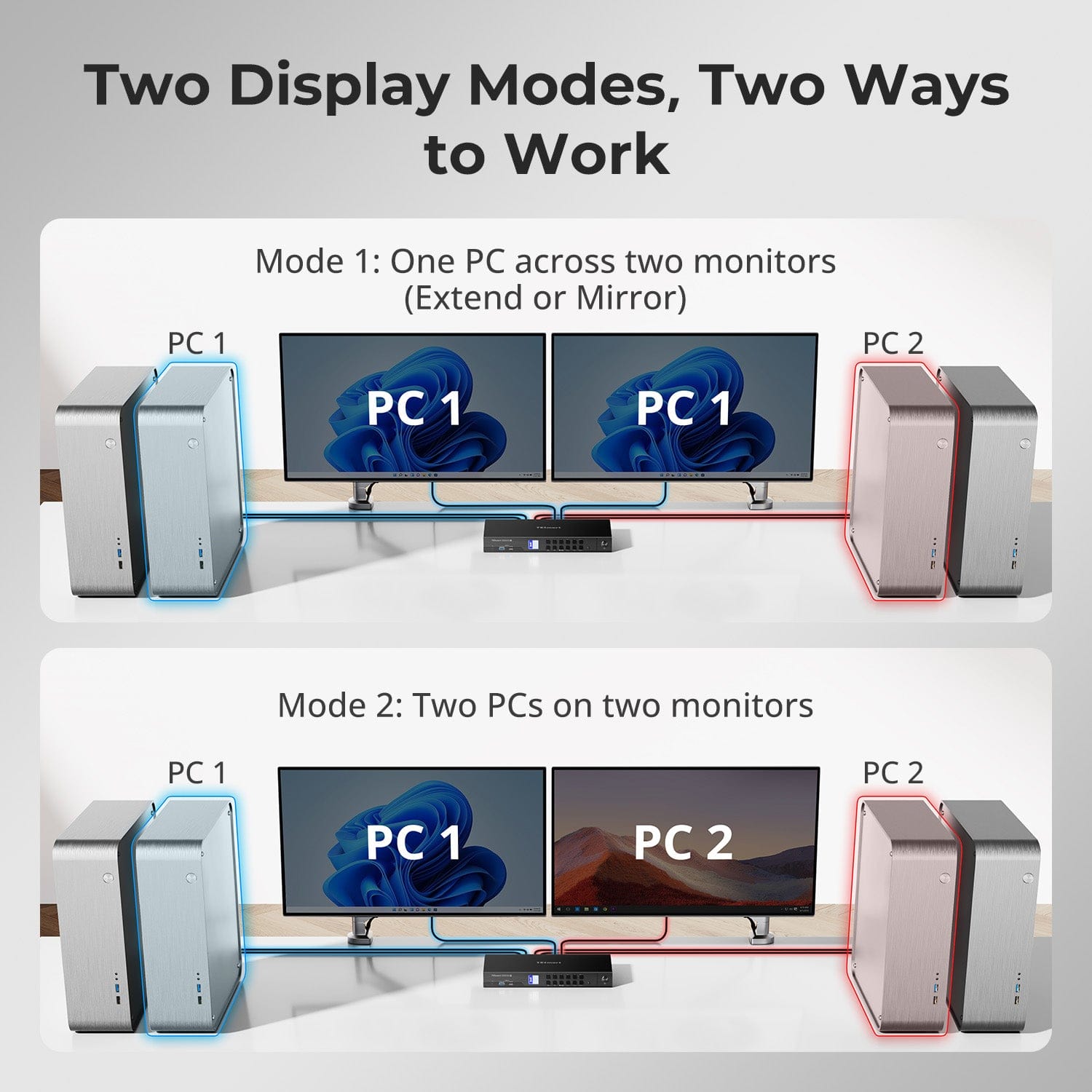 TESmart DKS402-M24-USBK DP 1.4 Dual 8K@60Hz KVM Switch with Network Hub &amp; Smart EDID – for IT Pros, Creators &amp; Multi-PC Setups DP 1.4 Dual 8K@60Hz KVM Switch with Network Hub &amp; Smart EDID – for IT Pros, Creators &amp; Multi-PC Setups