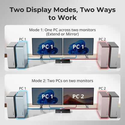 TESmart DKS402-M24-USBK DP 1.4 Dual 8K@60Hz KVM Switch with Network Hub &amp; Smart EDID – for IT Pros, Creators &amp; Multi-PC Setups DP 1.4 Dual 8K@60Hz KVM Switch with Network Hub &amp; Smart EDID – for IT Pros, Creators &amp; Multi-PC Setups