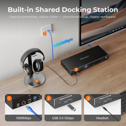 TESmart DKS402-M24-USBK DP 1.4 Dual 8K@60Hz KVM Switch with Network Hub &amp; Smart EDID – for IT Pros, Creators &amp; Multi-PC Setups DP 1.4 Dual 8K@60Hz KVM Switch with Network Hub &amp; Smart EDID – for IT Pros, Creators &amp; Multi-PC Setups