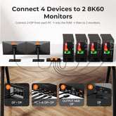 TESmart DKS402-M24-USBK DP 1.4 Dual 8K@60Hz KVM Switch with Network Hub & Smart EDID – for IT Pros, Creators & Multi-PC Setups DP 1.4 Dual 8K@60Hz KVM Switch with Network Hub & Smart EDID – for IT Pros, Creators & Multi-PC Setups
