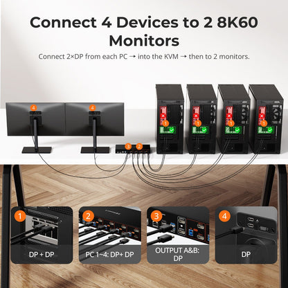 TESmart DKS402-M24-USBK DP 1.4 Dual 8K@60Hz KVM Switch with Network Hub &amp; Smart EDID – for IT Pros, Creators &amp; Multi-PC Setups DP 1.4 Dual 8K@60Hz KVM Switch with Network Hub &amp; Smart EDID – for IT Pros, Creators &amp; Multi-PC Setups