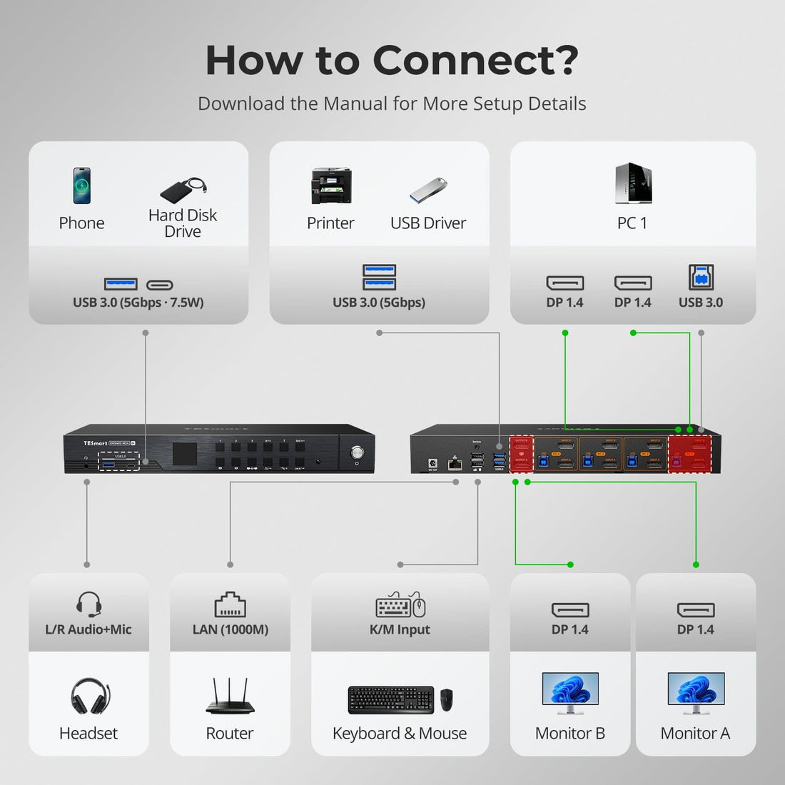 TESmart DP 1.4 Dual 8K@60Hz KVM Switch with Network Hub &amp; Smart EDID – for IT Pros, Creators &amp; Multi-PC Setups DP 1.4 Dual 8K@60Hz KVM Switch with Network Hub &amp; Smart EDID – for IT Pros, Creators &amp; Multi-PC Setups