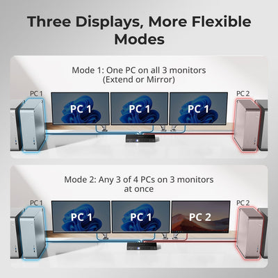 TESmart DP 1.4 Triple 8K@60Hz KVM Switch Hub for 4 PCs 3 Monitors, with EDID, Audio/USB Lock & Multi-Switching DP 1.4 Triple 8K@60Hz KVM Switch Hub for 4 PCs 3 Monitors, with EDID, Audio/USB Lock & Multi-Switching
