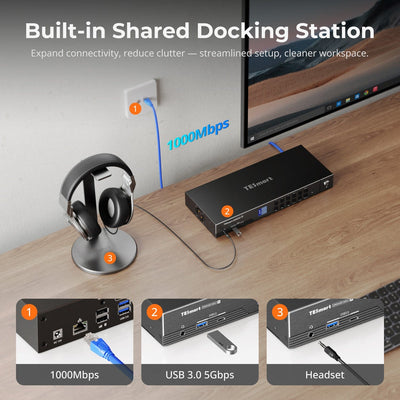 TESmart DP 1.4 Triple 8K@60Hz KVM Switch Hub for 4 PCs 3 Monitors, with EDID, Audio/USB Lock & Multi-Switching DP 1.4 Triple 8K@60Hz KVM Switch Hub for 4 PCs 3 Monitors, with EDID, Audio/USB Lock & Multi-Switching