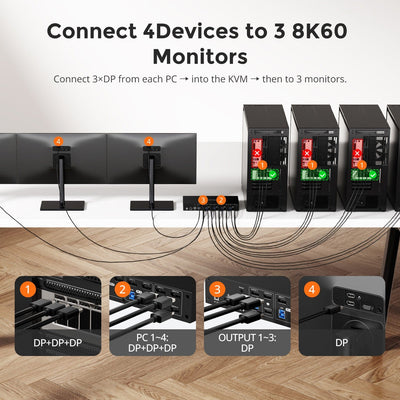 TESmart DP 1.4 Triple 8K@60Hz KVM Switch Hub for 4 PCs 3 Monitors, with EDID, Audio/USB Lock & Multi-Switching DP 1.4 Triple 8K@60Hz KVM Switch Hub for 4 PCs 3 Monitors, with EDID, Audio/USB Lock & Multi-Switching