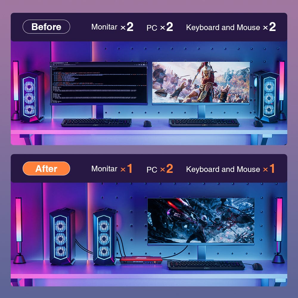 TESmart DP KVM Switcher 2 Port DisplayPort 1.2 KVM Switch 4K60Hz with USB Hub DP KVM switch 2 port 4K60Hz with EDID,USB hub,L/R Audio TESmart