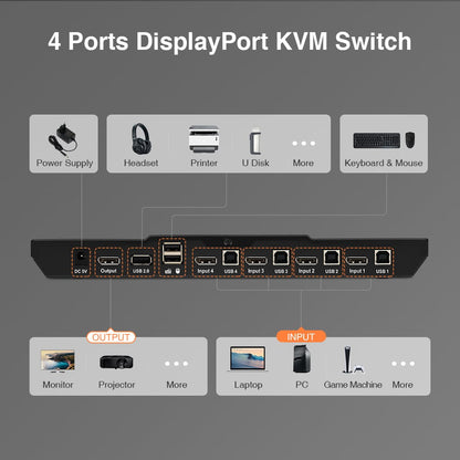 TESmart DP KVM Switcher 4 Port DisplayPort 1.2 KVM Switch 4K60Hz with USB Hub DP KVM switch 4K HDR connect 4 pc sharing USB,audio TESmart