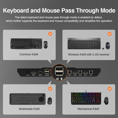 TESmart DP KVM Switcher 4 Port DisplayPort 1.2 KVM Switch 4K60Hz with USB Hub DP KVM switch 4K HDR connect 4 pc sharing USB,audio TESmart