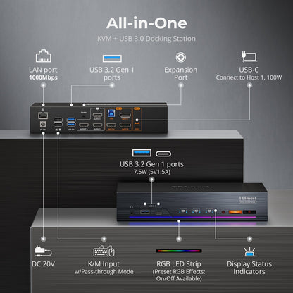 TESmart DP1.2 &amp; USB-C Triple 4K60Hz KVM Switch Productivity Dock for 2 PCs &amp; 3 Monitors, w/ All-in-One Connectivity, 100W PD Charging, Gigabit Switch, and Multi-Mode Control DP1.2 &amp; USB-C Triple 4K60Hz KVM Dock for 2 PCs &amp; 3 Monitors, All-in-One Connectivity, 100W PD Charging, Gigabit Switch