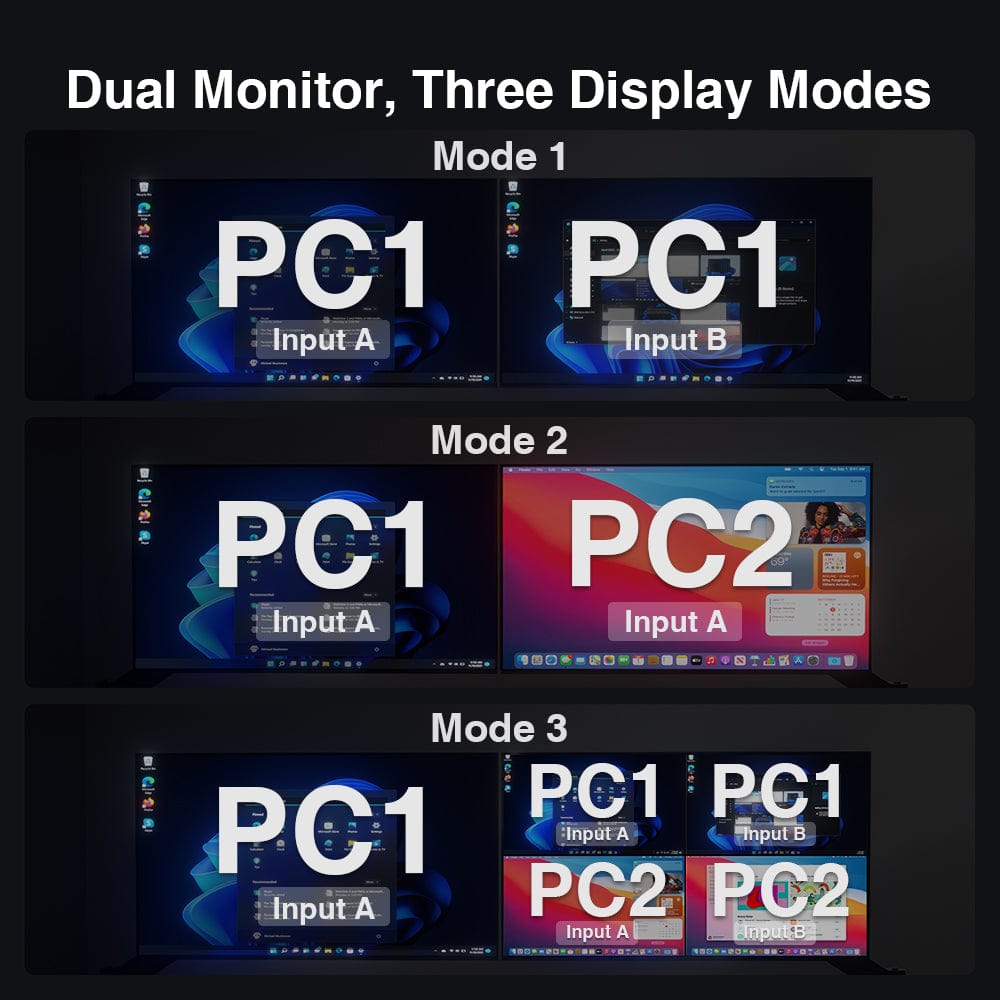 TESmart Dual Monitor KVM Switcher 2 Port Dual Monitor KVM Switch Kit HDMI 4K30Hz with USB 2.0 Hub, EDID