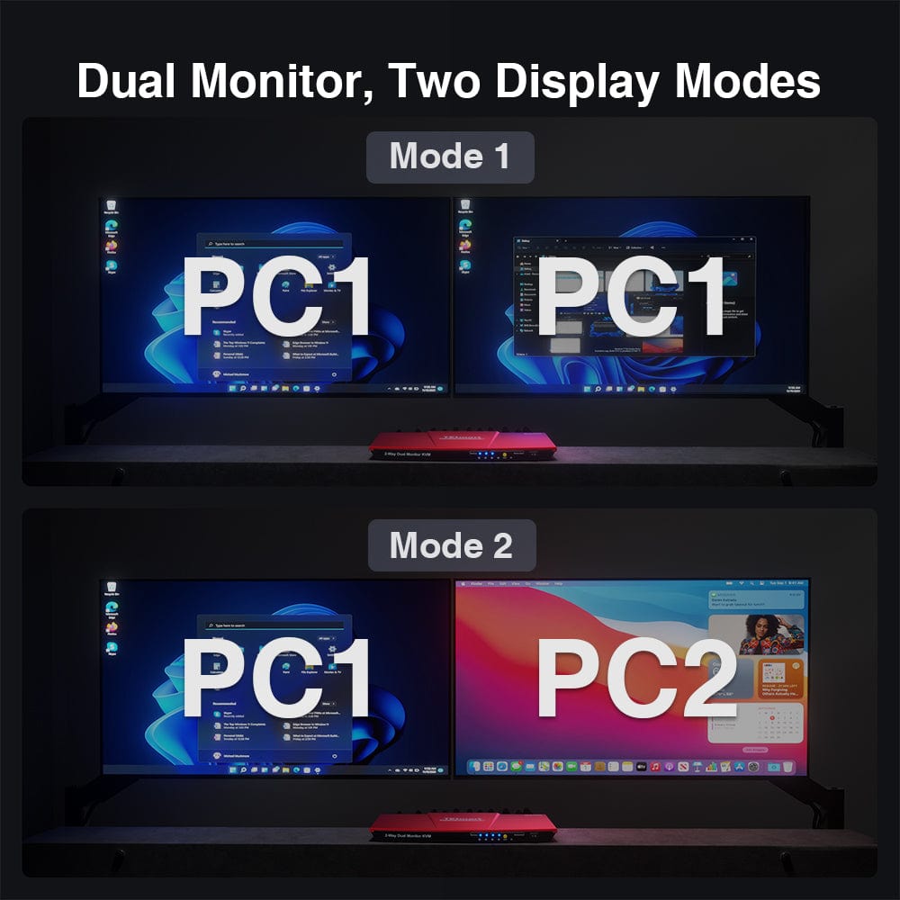 TESmart Dual Monitor KVM Switcher 2 Port Dual Monitor KVM Switch Kit HDMI 4K60Hz with EDID 2 Port Dual Monitor KVM Switch HDMI 4K60Hz with USB Hub TESmart 