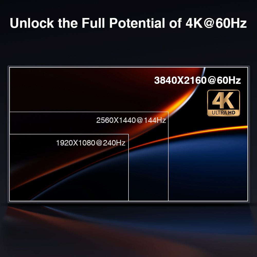 TESmart Dual Monitor KVM Switcher 2 Port Dual Monitor KVM Switch Kit HDMI 4K60Hz with USB 3.0 Docking Station, EDID
