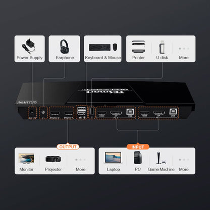 TESmart Dual Monitor KVM Switcher 2 Port Dual Monitor KVM Switch Kit HDMI+DP 4K60Hz with EDID Dual monitor KVM switch 2 way HDMI2.0 DP 4K60Hz EDID TESmart