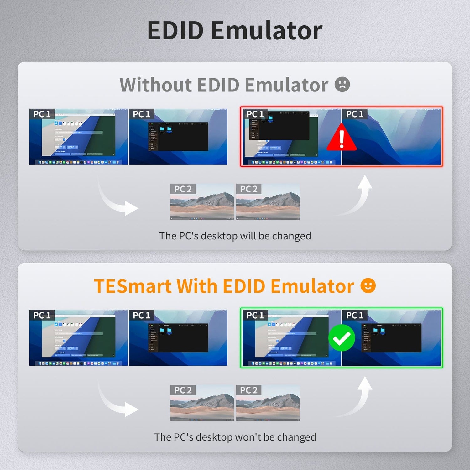 TESmart Dual Monitor KVM Switcher 2 Port Dual Monitor KVM Switch Kit HDMI+DP 4K60Hz with USB 3.0 Docking Station, EDID