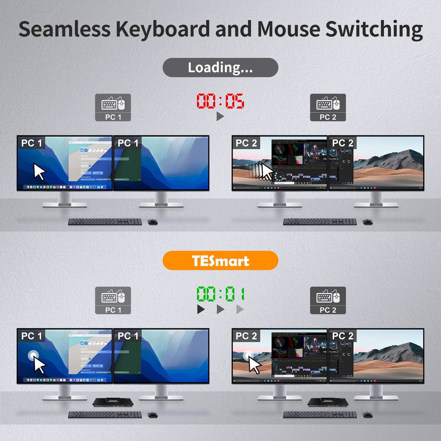 TESmart Dual Monitor KVM Switcher 2 Port Dual Monitor KVM Switch Kit HDMI+DP 4K60Hz with USB 3.0 Docking Station, EDID