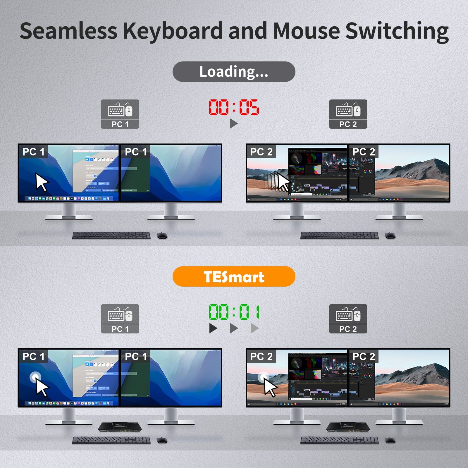 TESmart Dual Monitor KVM Switcher 2 Port Dual Monitor KVM Switch Kit HDMI+DP 4K60Hz with USB 3.0 Docking Station, EDID