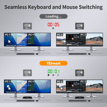 TESmart Dual Monitor KVM Switcher 2 Port Dual Monitor KVM Switch Kit HDMI+DP 4K60Hz with USB 3.0 Docking Station, EDID