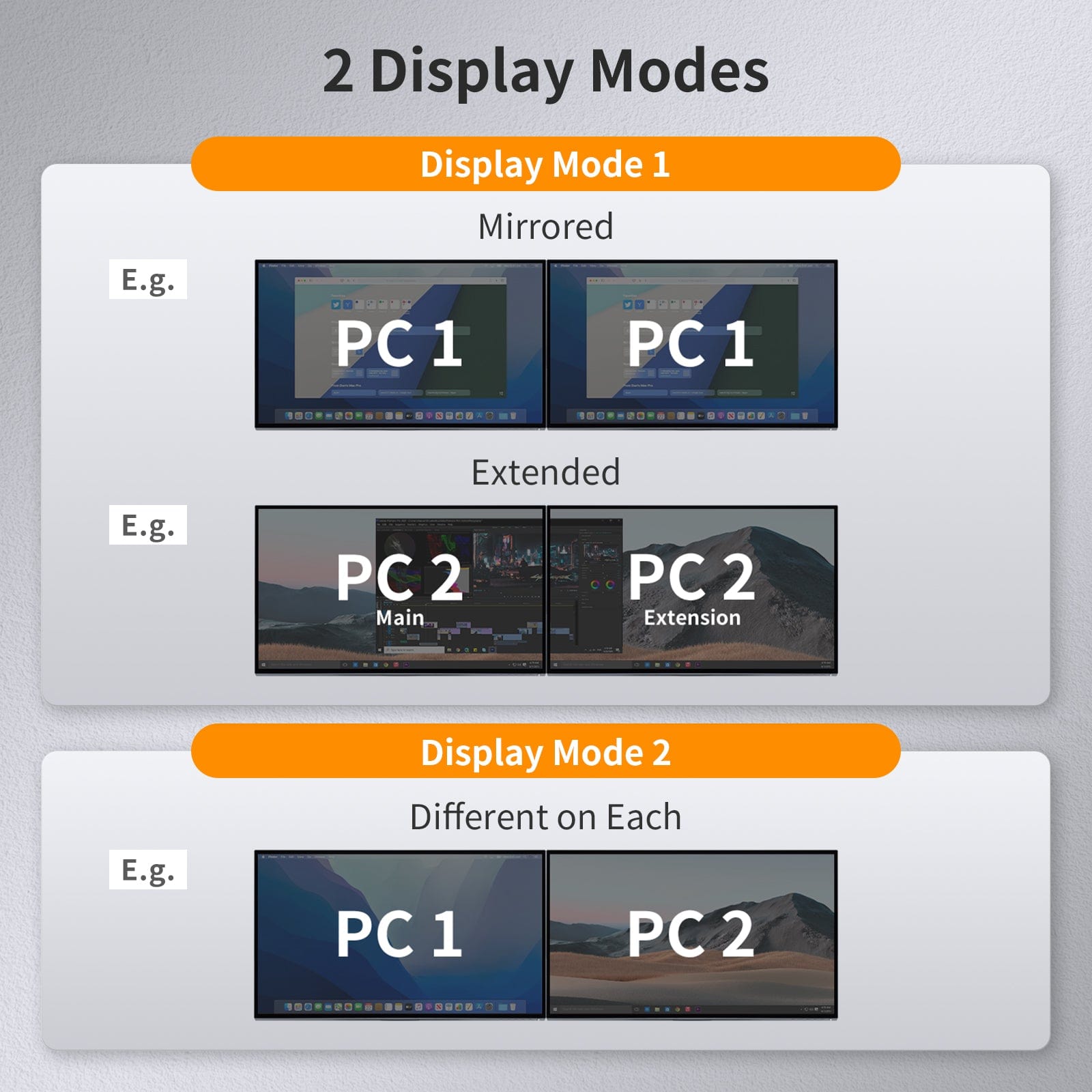TESmart Dual Monitor KVM Switcher 2 Port Dual Monitor KVM Switch Kit HDMI+DP 4K60Hz with USB 3.0 Docking Station, EDID
