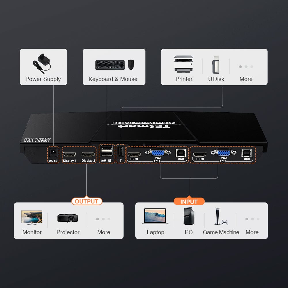 TESmart Dual Monitor KVM Switcher 2 Port Dual Monitor KVM Switch Kit HDMI+VGA 4K60Hz with EDID Dual monitor KVM switch 2 in 2 out  HDMI VGA 4K HDCP TESmart