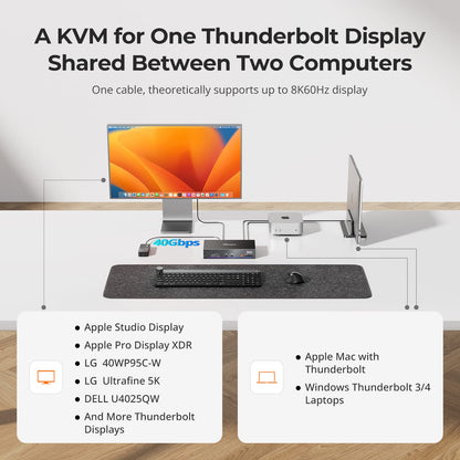 TESmart Dual Monitor KVM Switcher 2×2 KVM for Apple Studio Display 2×2 KVM for Apple Studio Displays | 5K120/6K60, Thunderbolt 4 Compatible