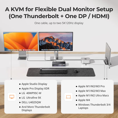 TESmart Dual Monitor KVM Switcher 2×2 KVM for Apple Studio Display 2×2 KVM for Apple Studio Displays | 5K120/6K60, Thunderbolt 4 Compatible
