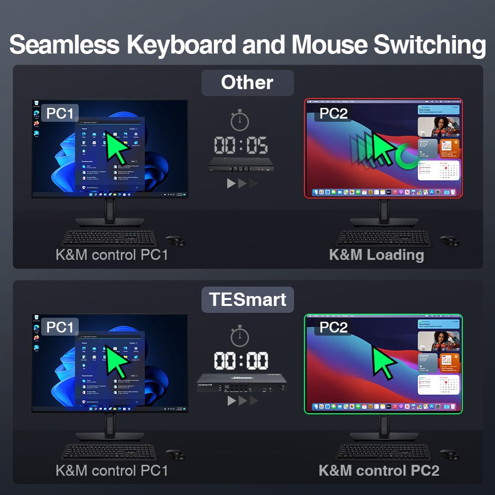 TESmart Dual Monitor KVM Switcher 4 Port Dual Monitor KVM Switch Kit DP 4K60Hz with EDID 4 Port Dual Monitor KVM Switch Kit DP 4K60Hz with EDID PKS0802A10