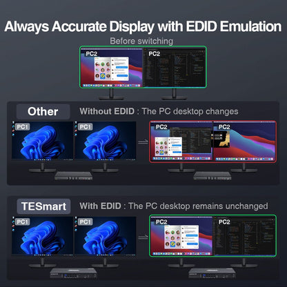 TESmart Dual Monitor KVM Switcher 4 Port Dual Monitor KVM Switch Kit DP 4K60Hz with EDID 4 Port Dual Monitor KVM Switch Kit DP 4K60Hz with EDID PKS0802A10