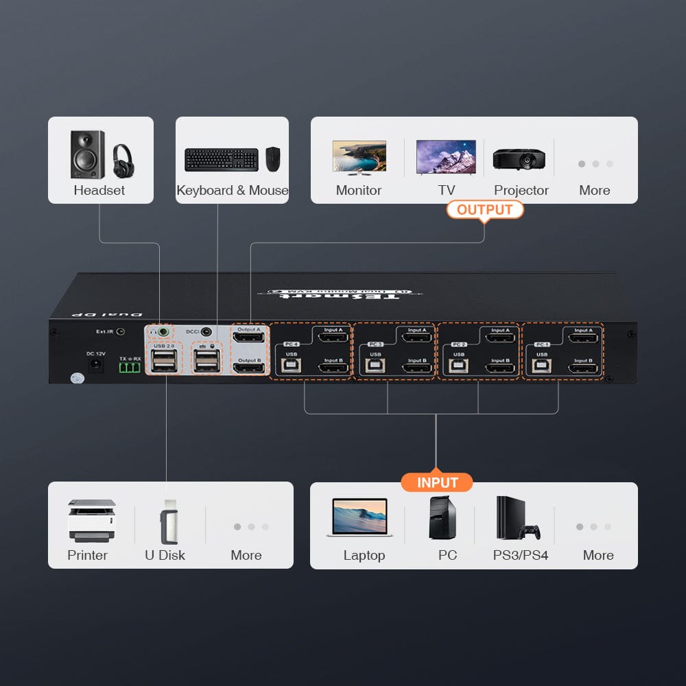 TESmart Dual Monitor KVM Switcher 4 Port Dual Monitor KVM Switch Kit DP 4K60Hz with EDID 4 Port Dual Monitor KVM Switch Kit DP 4K60Hz with EDID PKS0802A10