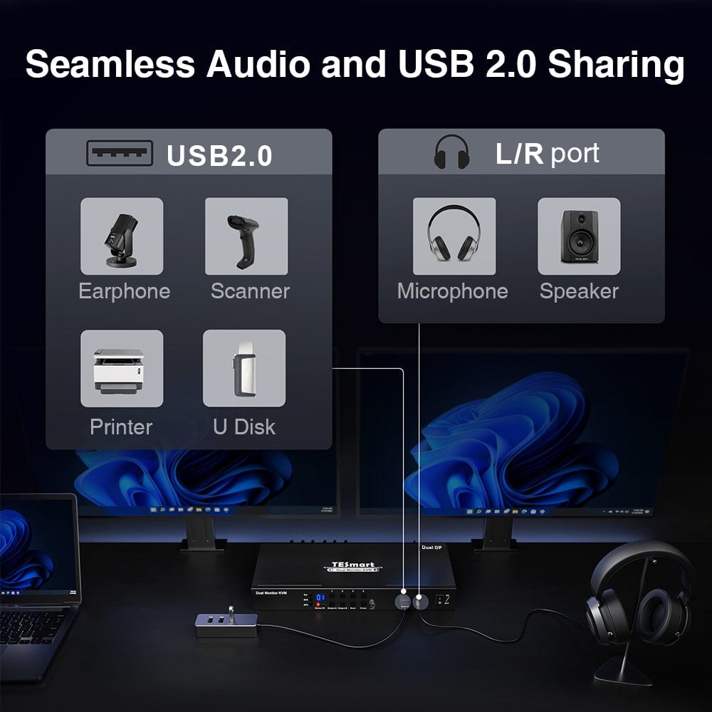 TESmart Dual Monitor KVM Switcher 4 Port Dual Monitor KVM Switch Kit DP 4K60Hz with EDID 4 Port Dual Monitor KVM Switch Kit DP 4K60Hz with EDID PKS0802A10